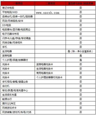 2021年天貓5G生活狂歡節(jié)個(gè)人護(hù)理電器招商指南